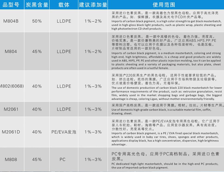 欧丽黑色母粒产品规格