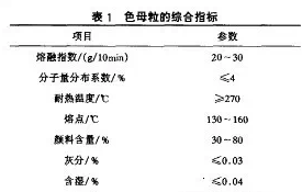 色母粒的综合指标