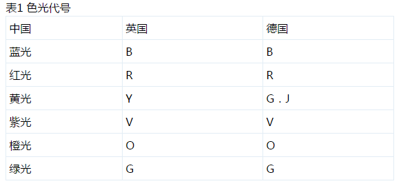 色母粒色光代号图片